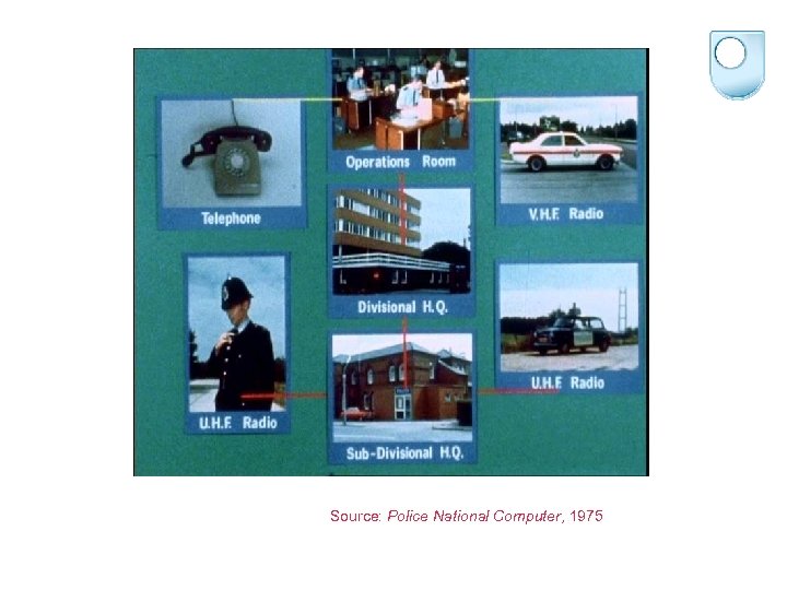 Source: Police National Computer, 1975 