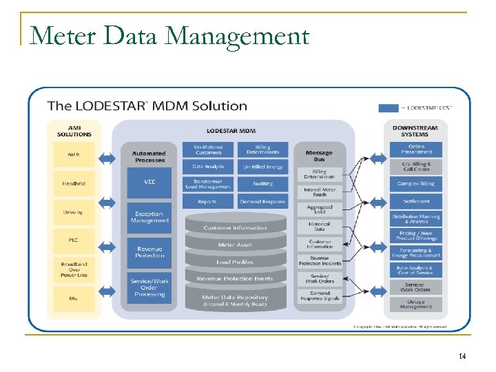 Meter Data Management 14 