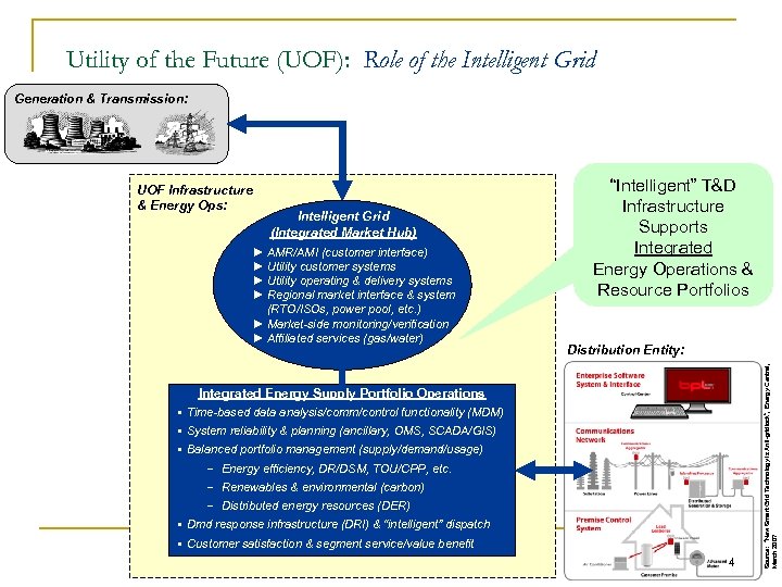 Utility of the Future (UOF): Role of the Intelligent Grid Generation & Transmission: Intelligent