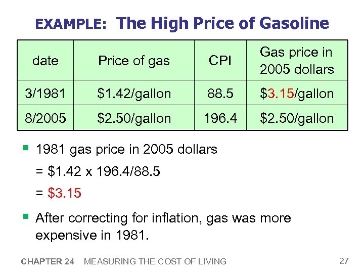 EXAMPLE: The High Price of Gasoline date Price of gas CPI Gas price in