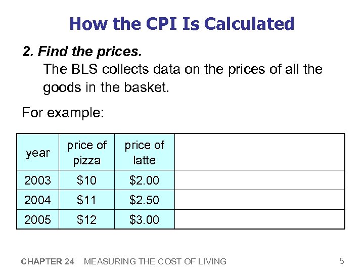 How the CPI Is Calculated 2. Find the prices. The BLS collects data on