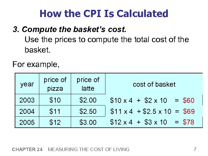 How the CPI Is Calculated 3. Compute the basket’s cost. Use the prices to