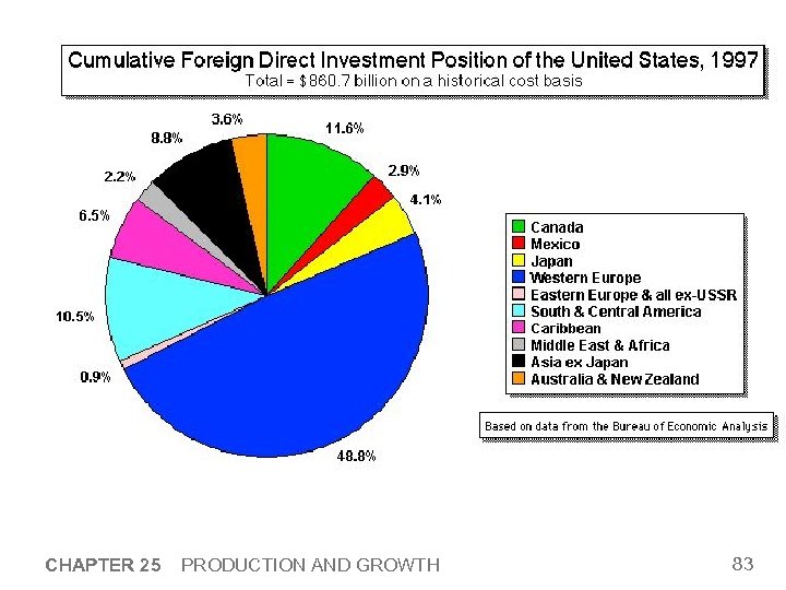 CHAPTER 25 PRODUCTION AND GROWTH 83 