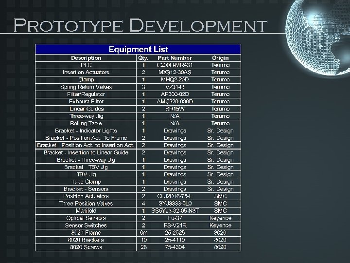 Prototype Development 