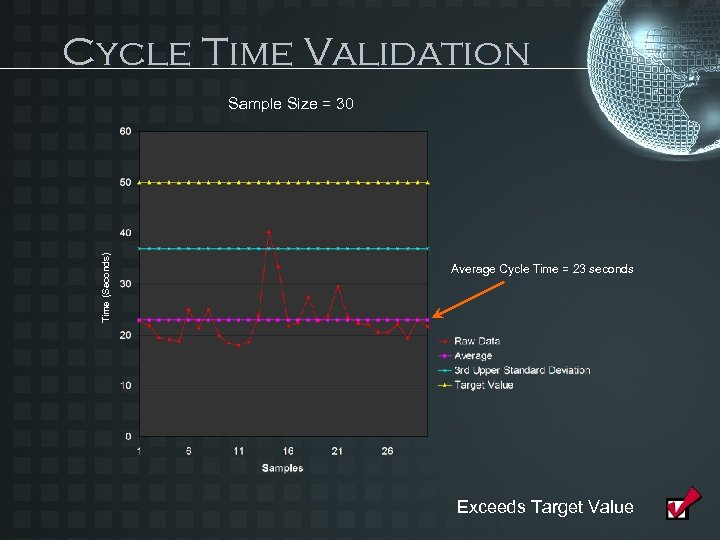 Cycle Time Validation Time (Seconds) Sample Size = 30 Average Cycle Time = 23