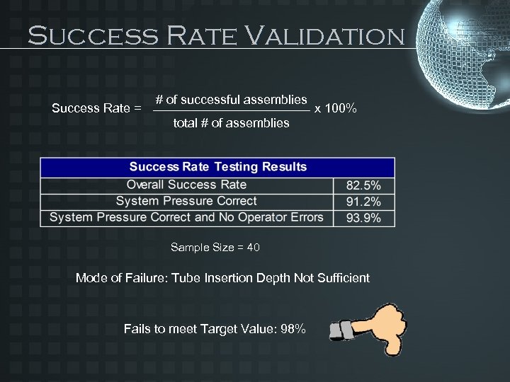 Success Rate Validation Success Rate = # of successful assemblies x 100% total #