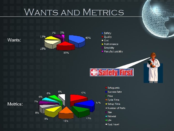 Wants and Metrics Wants: Metrics: 