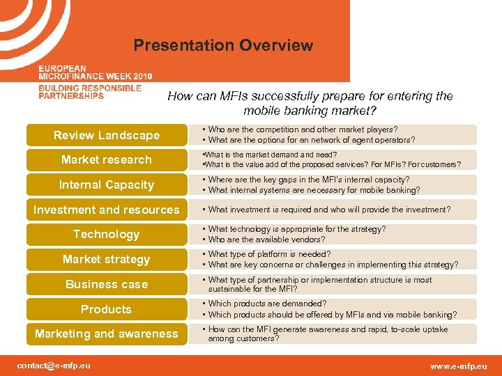 Presentation Overview How can MFIs successfully prepare for entering the mobile banking market? Review