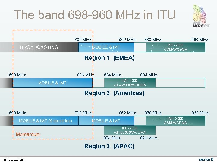 The band 698 -960 MHz in ITU 790 MHz BROADCASTING 862 MHz 880 MHz