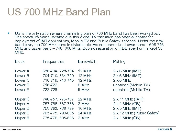 US 700 MHz Band Plan § US is the only nation where channeling plan