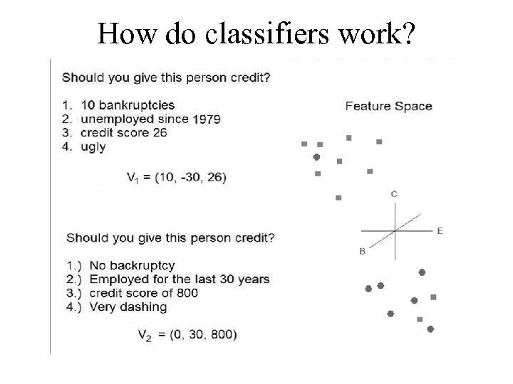 How do classifiers work? 
