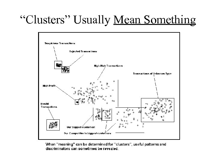“Clusters” Usually Mean Something 