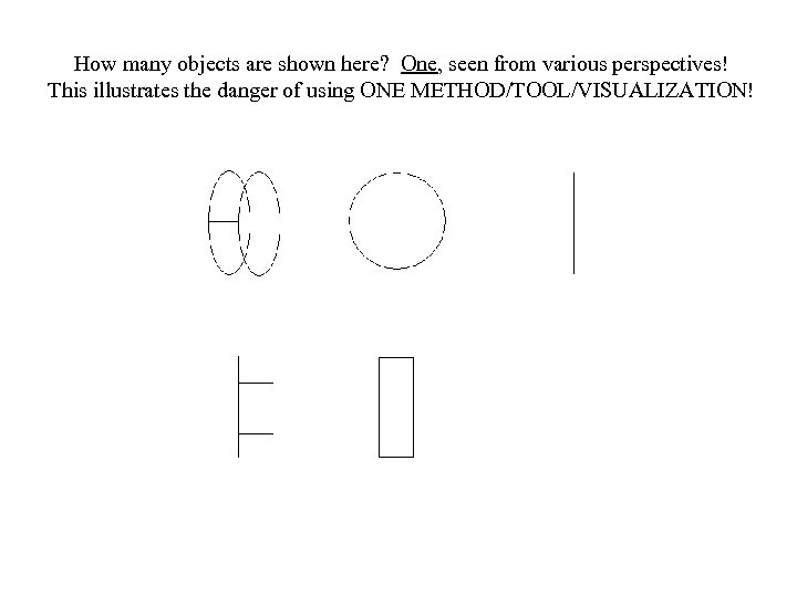 How many objects are shown here? One, seen from various perspectives! This illustrates the