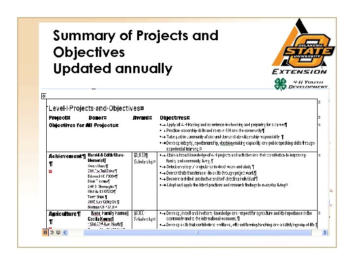 Summary of Projects and Objectives Updated annually 