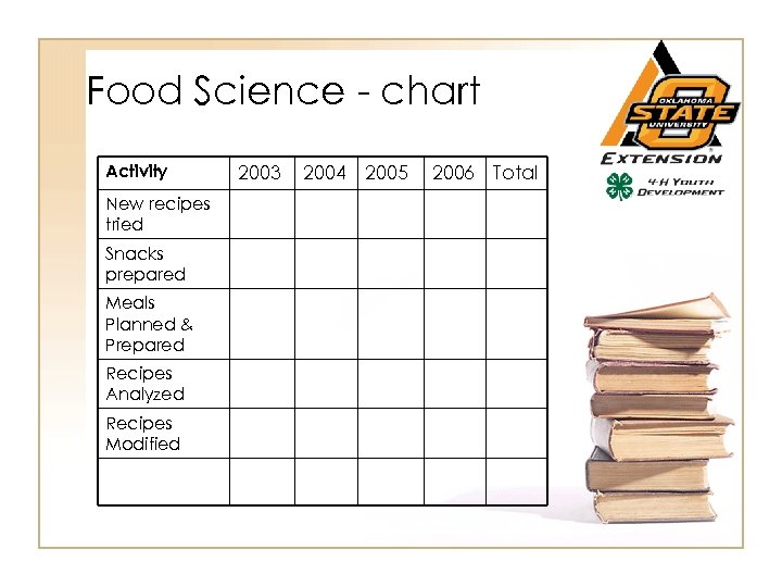 Food Science - chart Activity New recipes tried Snacks prepared Meals Planned & Prepared