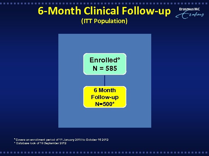 6 -Month Clinical Follow-up (ITT Population) Enrolled° N = 585 6 Month Follow-up N=500*