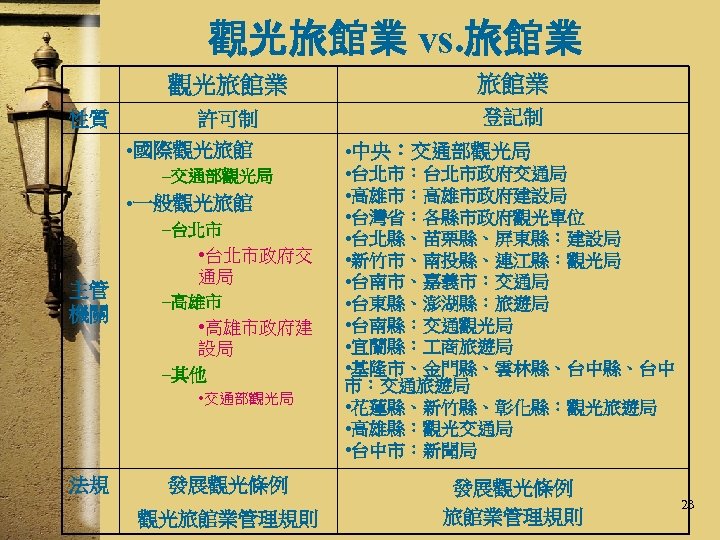 觀光旅館業 vs. 旅館業 觀光旅館業 性質 旅館業 許可制 登記制 • 國際觀光旅館 –交通部觀光局 • 一般觀光旅館 主管