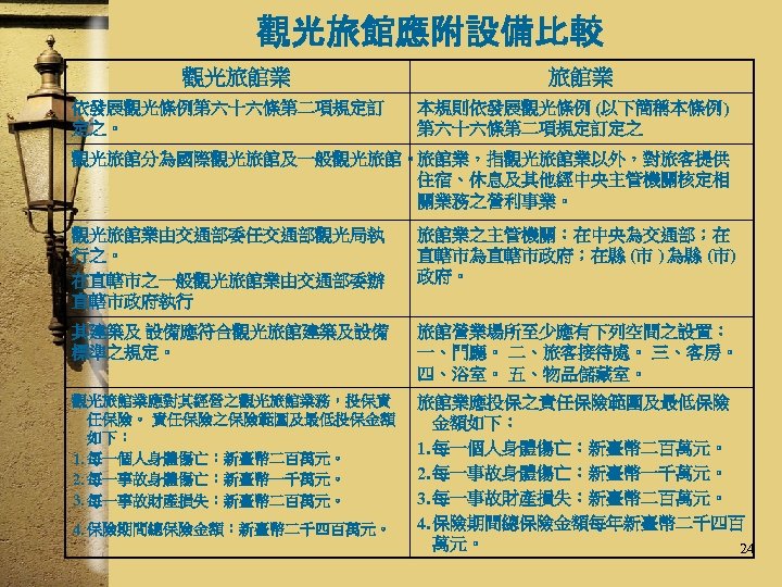 觀光旅館應附設備比較 觀光旅館業 依發展觀光條例第六十六條第二項規定訂 定之。 旅館業 本規則依發展觀光條例 (以下簡稱本條例) 第六十六條第二項規定訂定之 觀光旅館分為國際觀光旅館及一般觀光旅館。旅館業，指觀光旅館業以外，對旅客提供 住宿、休息及其他經中央主管機關核定相 關業務之營利事業。 觀光旅館業由交通部委任交通部觀光局執 行之。 在直轄市之一般觀光旅館業由交通部委辦