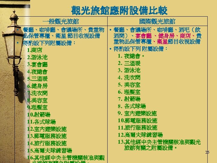 觀光旅館應附設備比較 一般觀光旅館 國際觀光旅館 • 餐廳、咖啡廳、會議場所、貴重物 • 餐廳、會議場所、咖啡廳、酒吧（飲 品保管專櫃、衛星 節目收視設備 酒間）、宴會廳 、健身房、商店、貴 重物品保管專櫃、衛星節目收視設備 • 得酌設下列附屬設備：