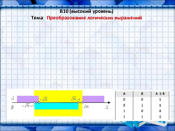 B 10 (высокий уровень) Тема: Преобразование логических выражений 