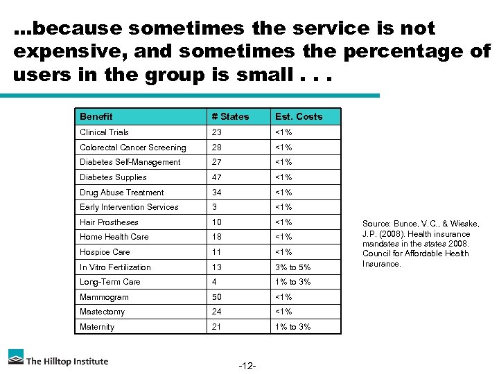 …because sometimes the service is not expensive, and sometimes the percentage of users in