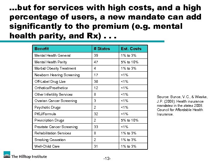 …but for services with high costs, and a high percentage of users, a new