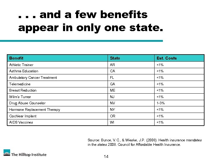 . . . and a few benefits appear in only one state. Benefit State