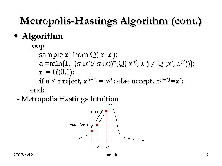 Metropolis-Hastings Algorithm (cont. ) • Algorithm loop sample x’ from Q( x, x’); a