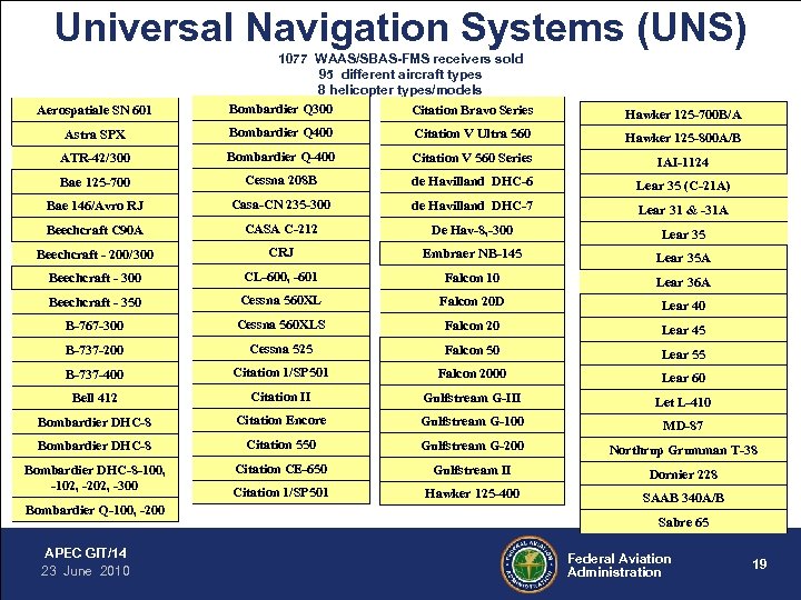 Universal Navigation Systems (UNS) 1077 WAAS/SBAS-FMS receivers sold 95 different aircraft types 8 helicopter