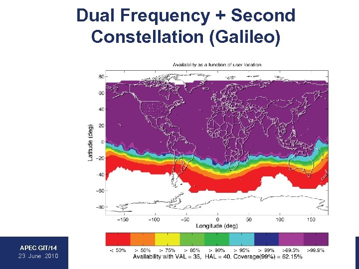 Dual Frequency + Second Constellation (Galileo) • WAAS • EGNOS • MSAS • GAGAN