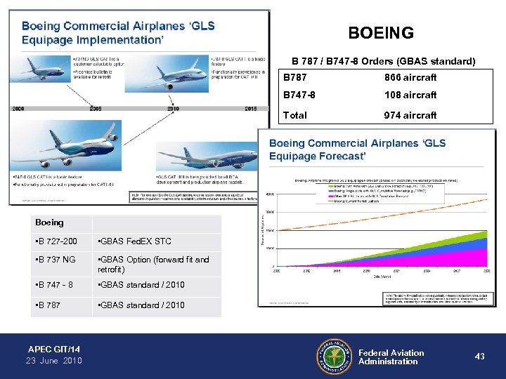 BOEING B 787 / B 747 -8 Orders (GBAS standard) B 787 866 aircraft
