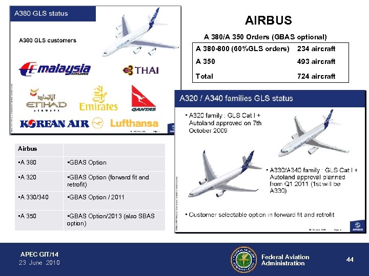 FAA Satellite Navigation Status Deborah Lawrence SBAS Program