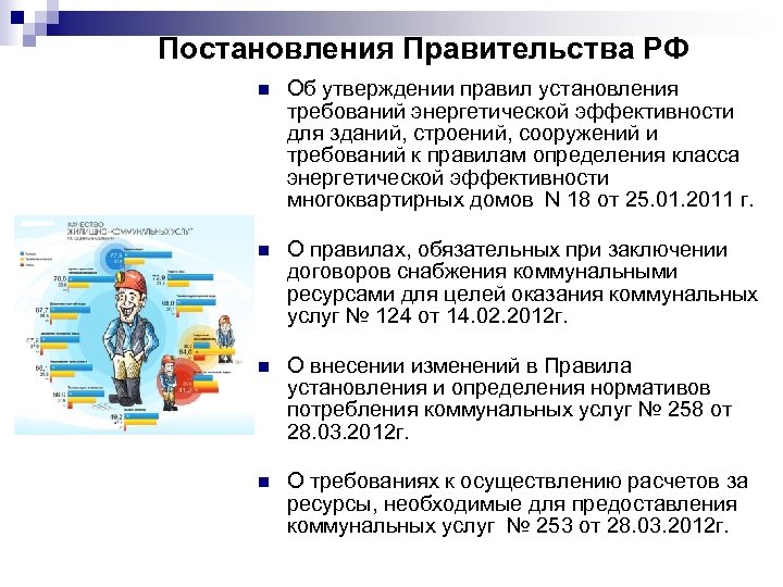 Постановления Правительства РФ n Об утверждении правил установления требований энергетической эффективности для зданий, строений,