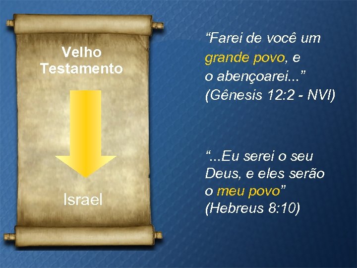 Velho Testamento Israel “Farei de você um grande povo, e o abençoarei. . .