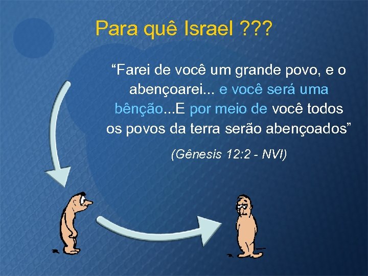 Para quê Israel ? ? ? “Farei de você um grande povo, e o