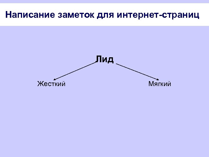 Написание заметок для интернет-страниц Лид Жесткий Мягкий 