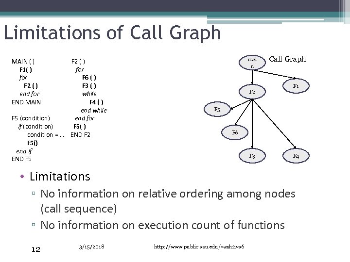 Limitations of Call Graph F 2 ( ) for F 6 ( ) F