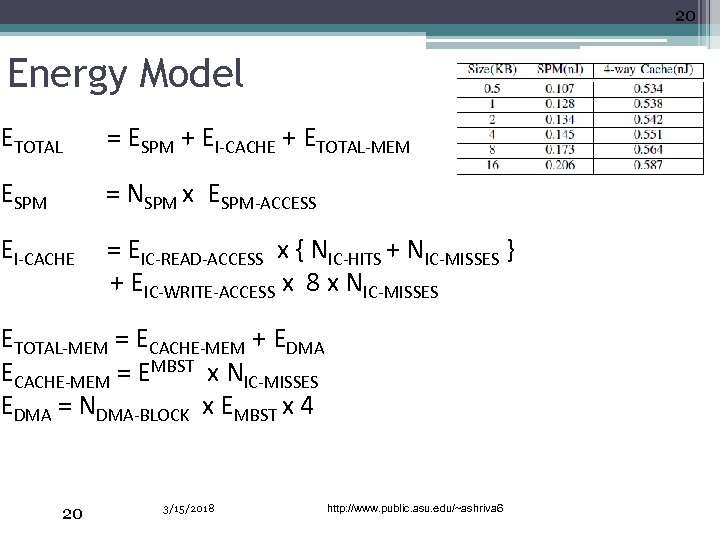 20 Energy Model ETOTAL = ESPM + EI-CACHE + ETOTAL-MEM ESPM = NSPM x