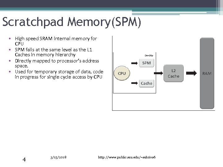 Scratchpad Memory(SPM) • High speed SRAM internal memory for CPU • SPM falls at