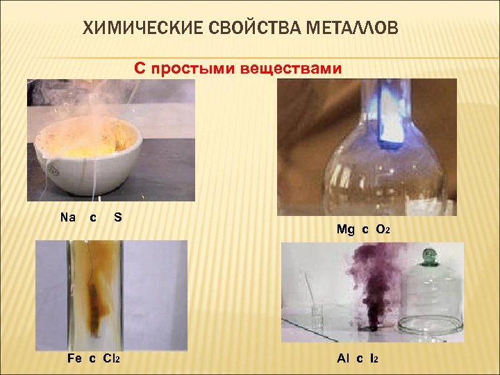 Химические реакции с картинками