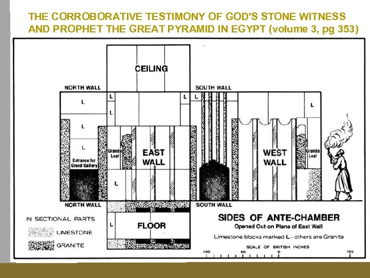 THE CORROBORATIVE TESTIMONY OF GOD'S STONE WITNESS AND PROPHET THE GREAT PYRAMID IN EGYPT