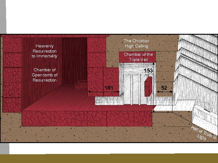 The Christian High Calling Heavenly Resurrection to Immortality Chamber of the Triple Veil Chamber