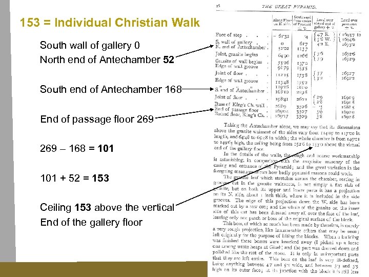 153 = Individual Christian Walk South wall of gallery 0 North end of Antechamber