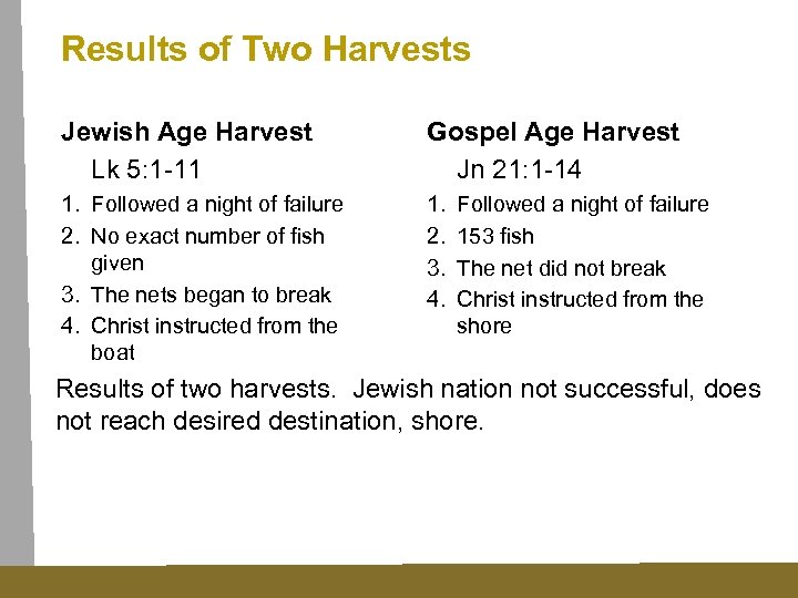 Results of Two Harvests Jewish Age Harvest Lk 5: 1 -11 Gospel Age Harvest