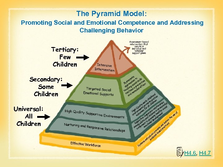 The Pyramid Model: Promoting Social and Emotional Competence and Addressing Challenging Behavior Tertiary: Few