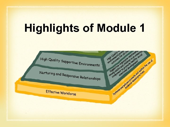 Highlights of Module 1 