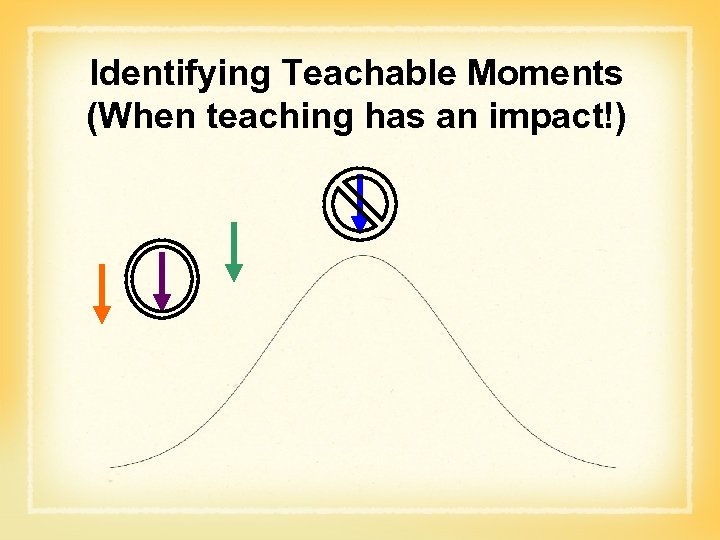 Identifying Teachable Moments (When teaching has an impact!) 