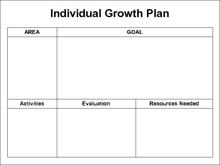 Individual Growth Plan AREA Activities GOAL Evaluation Resources Needed 