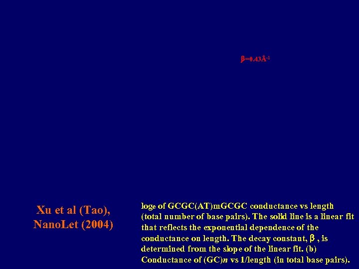 b=0. 43Å-1 Xu et al (Tao), Nano. Let (2004) loge of GCGC(AT)m. GCGC conductance