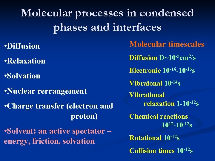 Molecular processes in condensed phases and interfaces • Diffusion Molecular timescales • Relaxation Diffusion